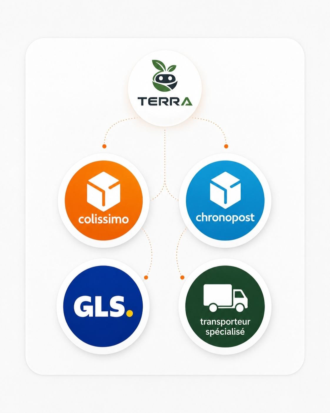 TERRA livraison et avis clients